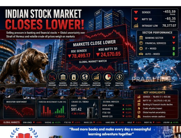 Indian Stock Market Closes Lower: Sensex Falls 456 Points, Nifty Ends Below 24,600