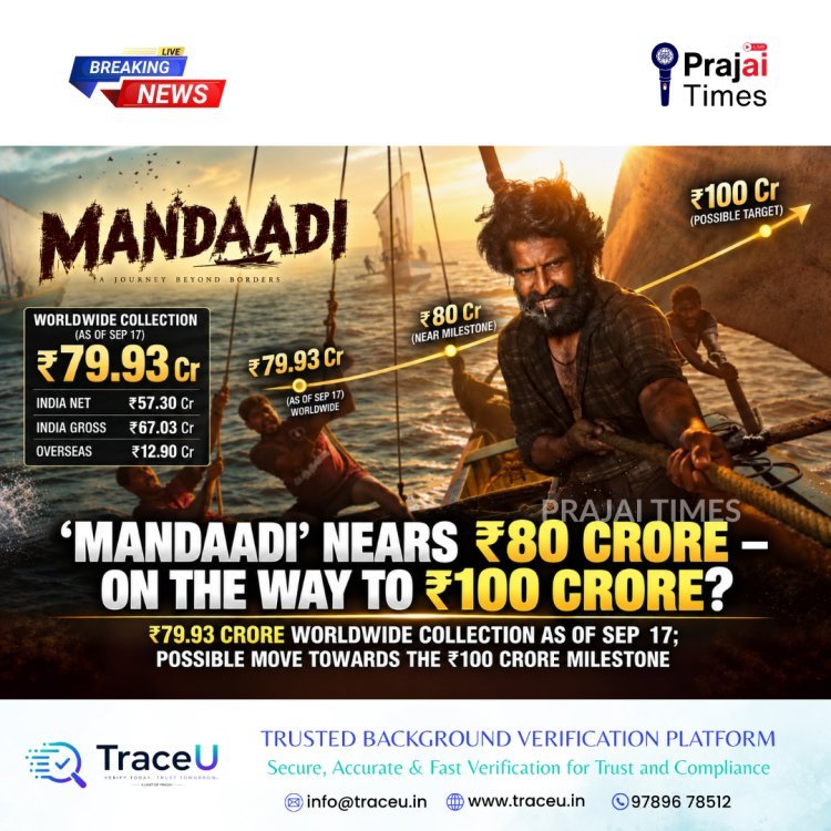 Mandaadi Nears ₹80 Crore Worldwide and Moves Towards the ₹100 Crore Milestone